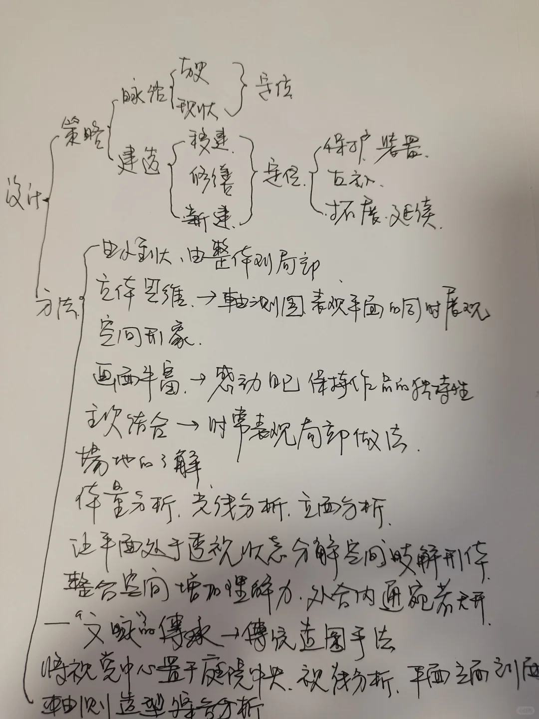 酒店设计方法论