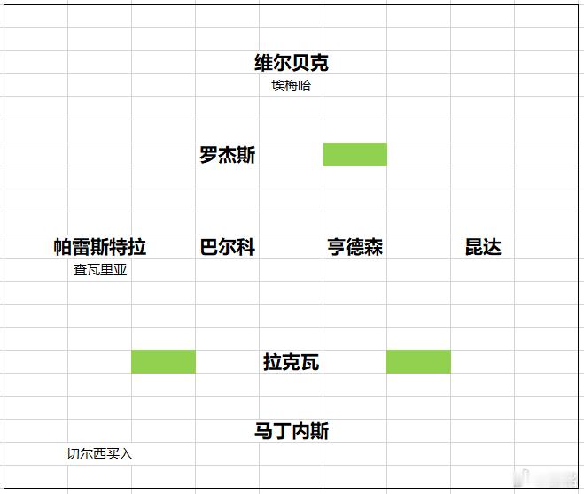 切尔西 切尔西今夏又买了一个队，卖了一个队。买人花了3.5亿英镑，卖人回收3.8