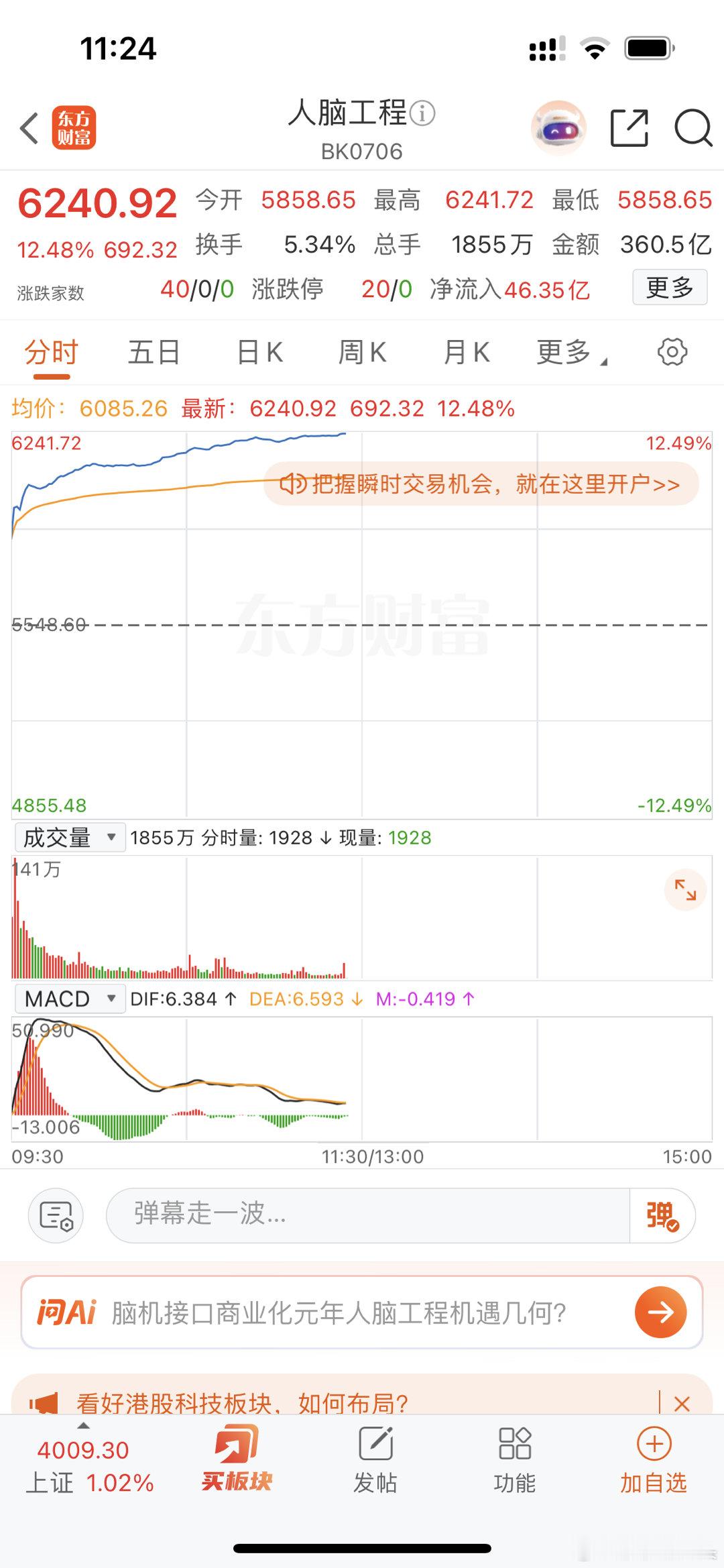 马斯克一句话人脑工程就大涨，太牛了呀 