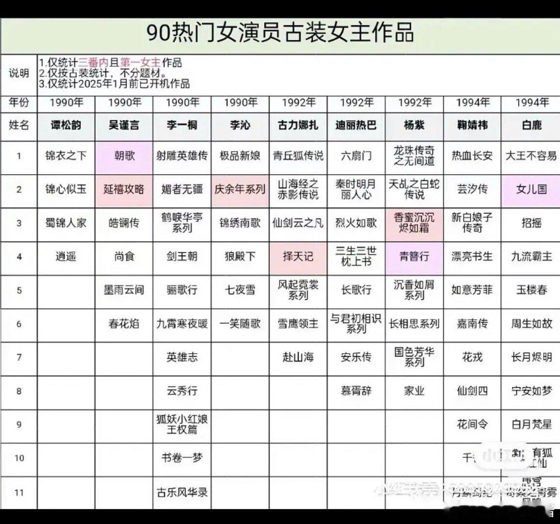 原来李一桐资源比其他90🌸都要好 