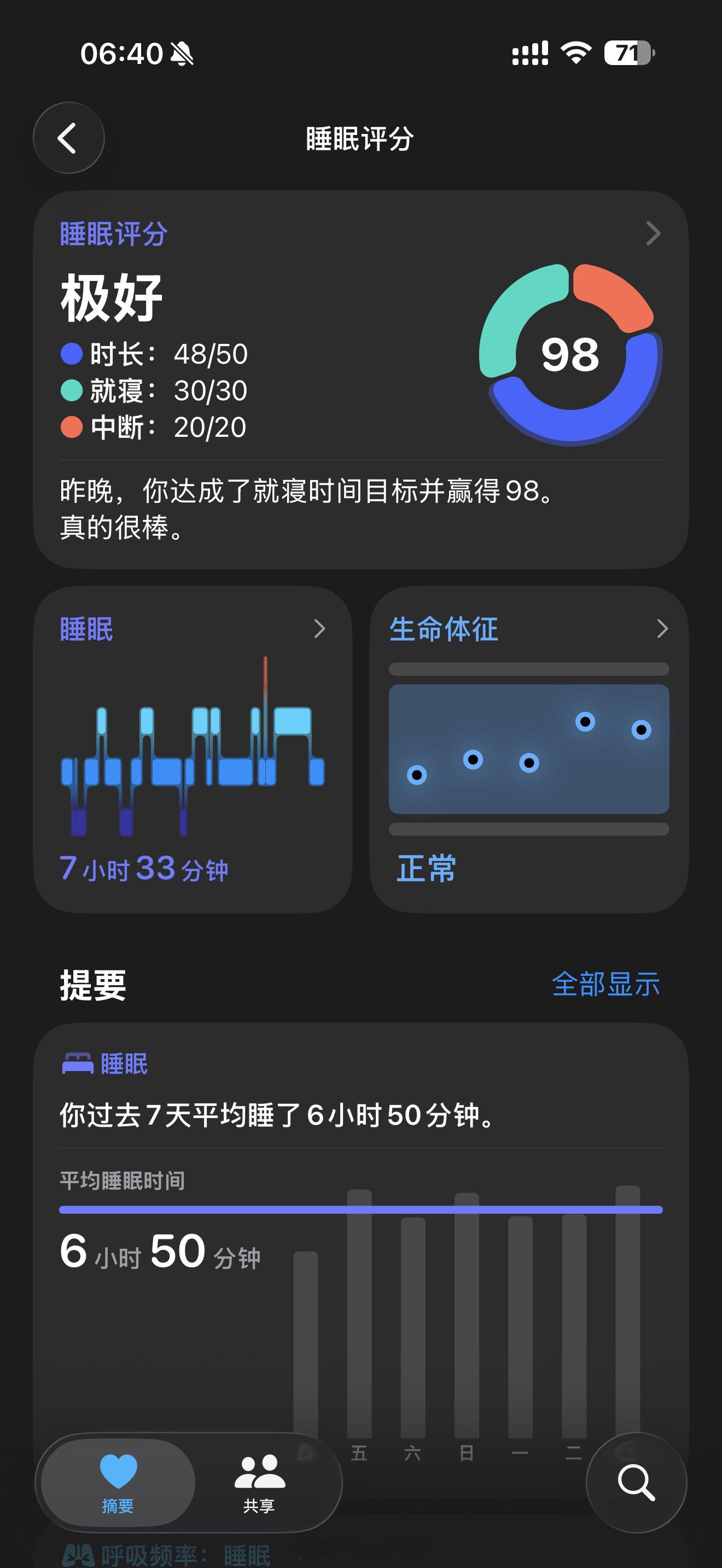 早！不想起床，不想上班
