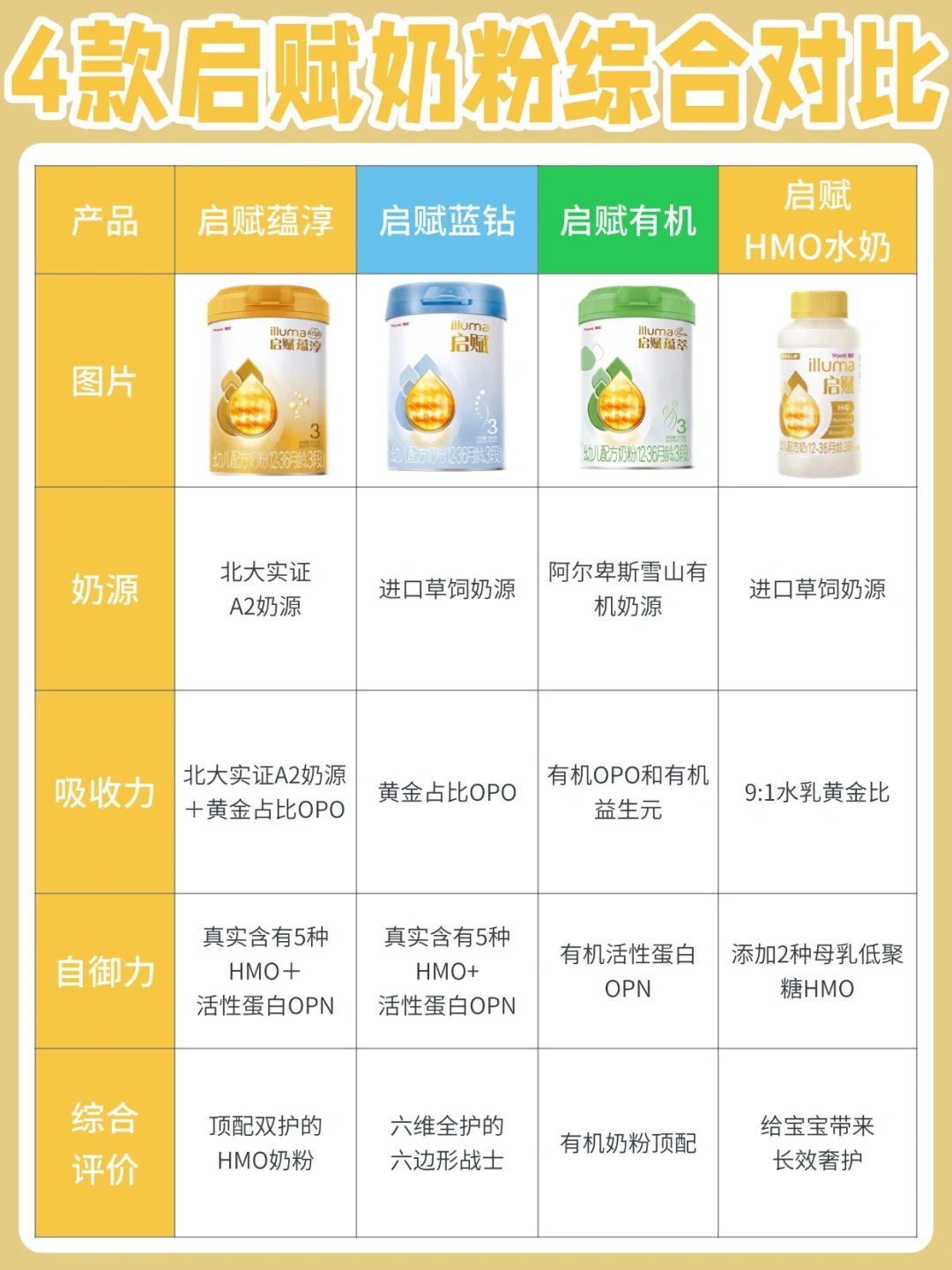 新生儿奶粉怎么选？启赋家族全攻略