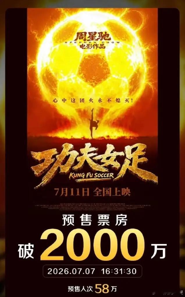 《功夫女足》预售总票房超过2000万！周星驰的票房号召力还是可以的，预售已经破2
