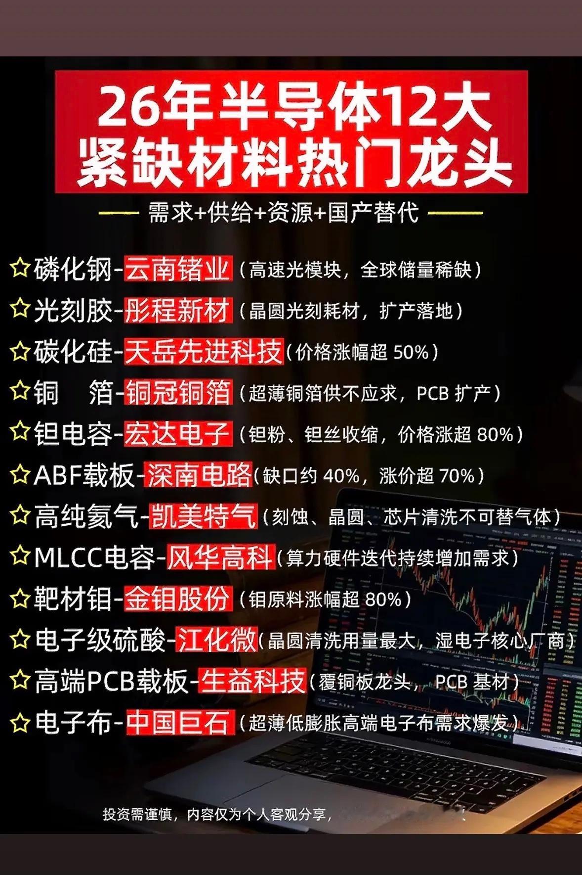 26年半导体12大紧缺龙头，国产替代风口来啦！这波硬核干货，快把未来握手里~20