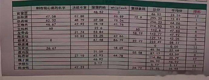 TF四代突围考核曲目和排名曝tf四代突围考核曲目和排名 曝tf四代突围考核曲目和