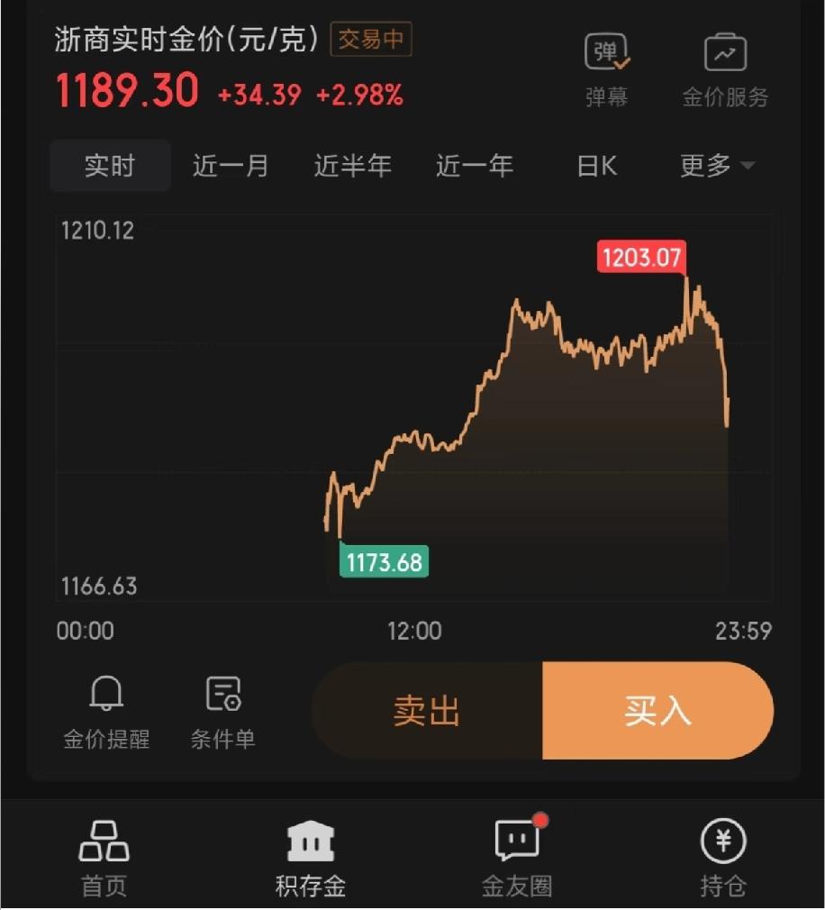 黄金咋大晚上突然跳水啊！刚想着睡前加仓买点，刚入手几克就直接被套住，这跳水也太赶