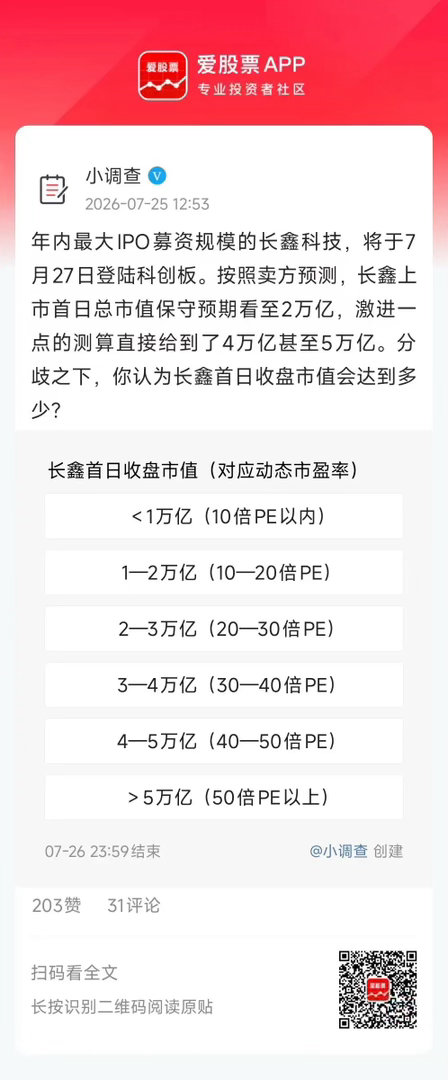 长鑫下周一上市，我认为盘中市值2.5万亿～4万亿之间，收盘会3万亿多一点！它的估