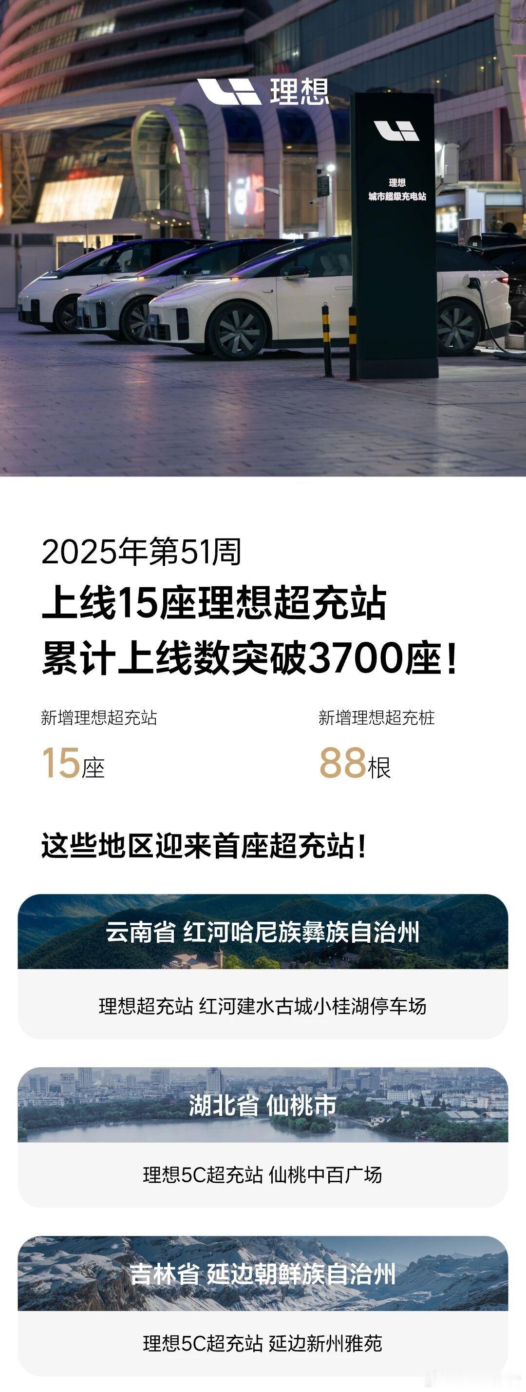 理想超充站累计上线数突破3700座2025年第51周上线15座理想超充站，累计上
