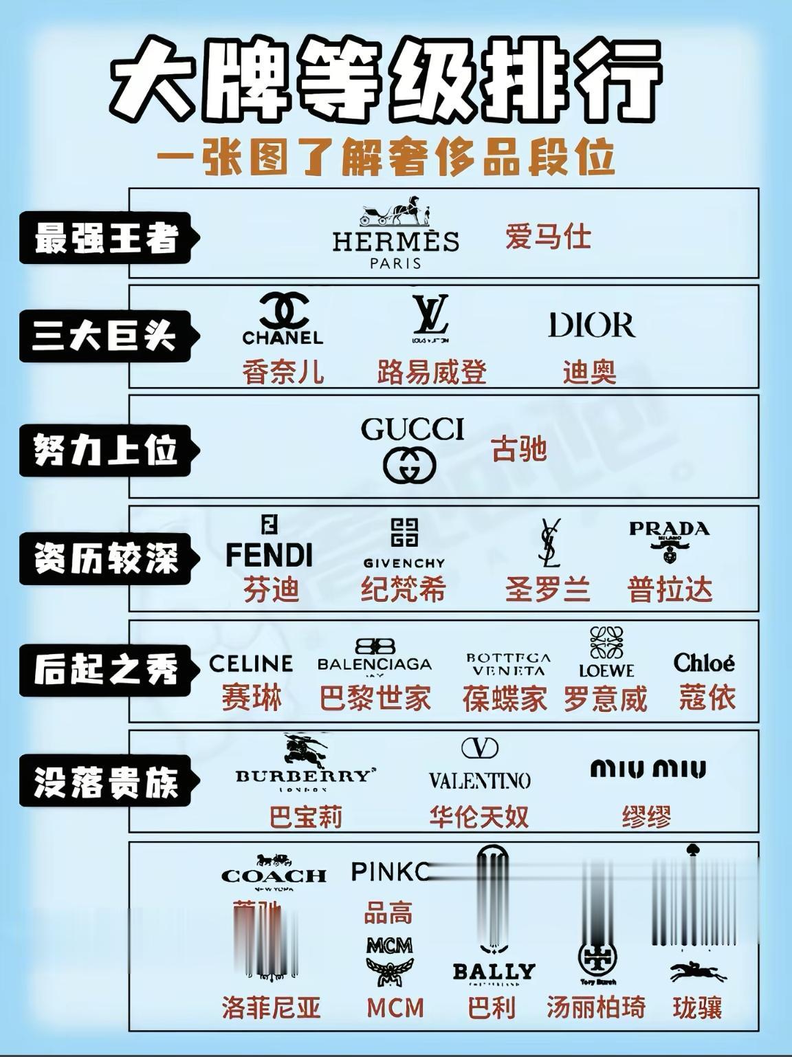 干货分享 奢侈品鉴定