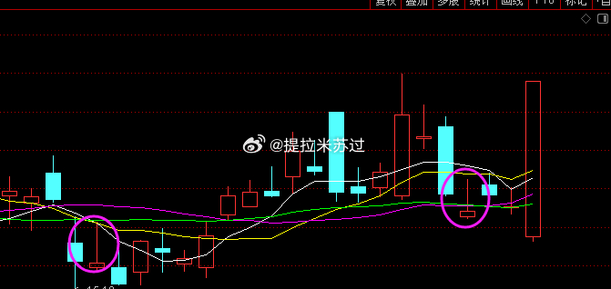 这是经典的倒锤K线，我上周怎么说的？倒锤K线是看涨信号和下引线相反。主力先行拉升