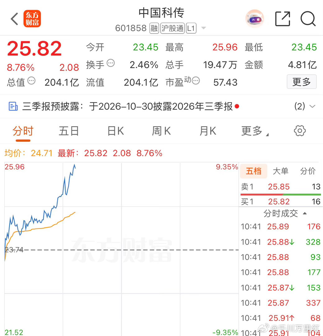 成功卖飞 ​​​