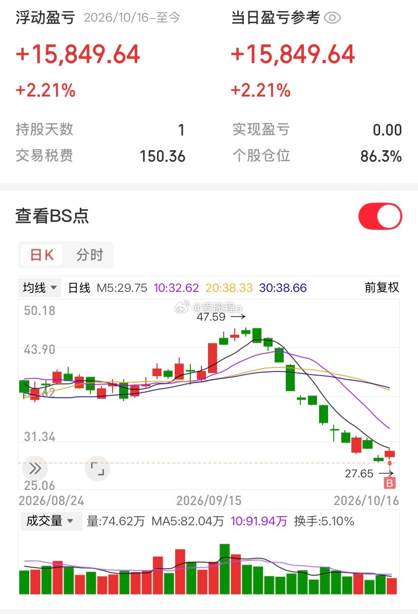 今日关注 ​​​