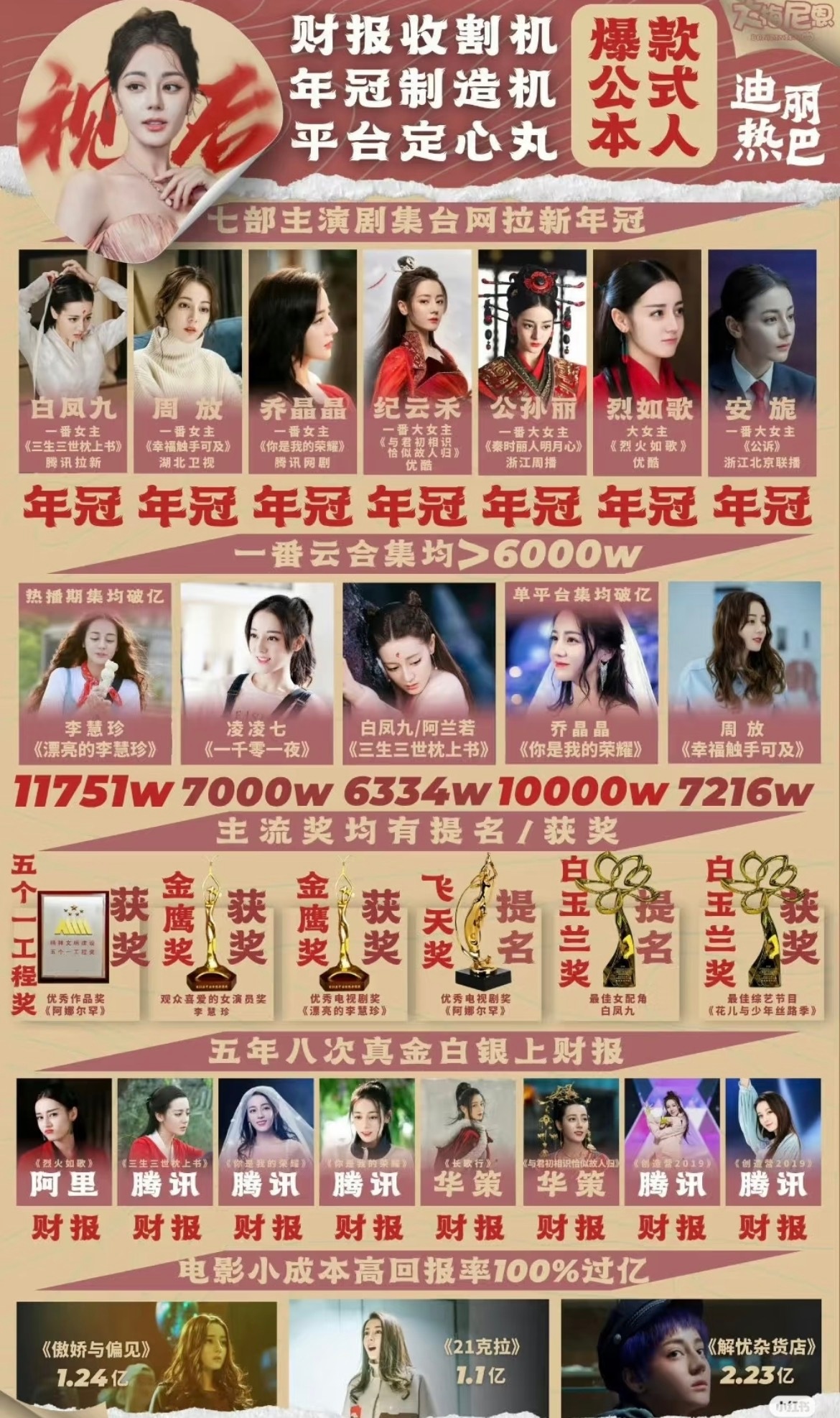 迪丽热巴原声台词夯爆了从高雯就上桌了她真的很努力，这样的成绩就该属于她 