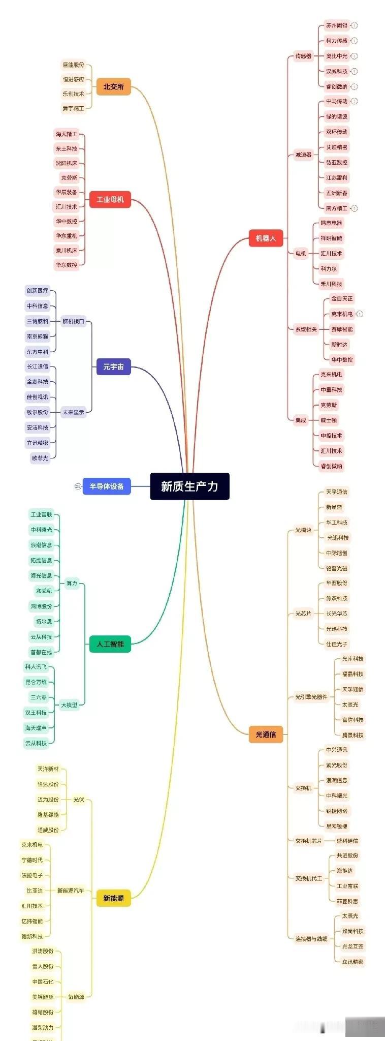 新质生产力产业链梳理！非常全面的概念梳理！