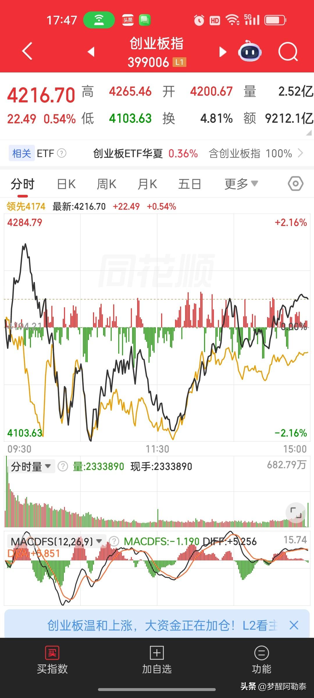 创业板上演极致拉锯大W走势！高位多空惨烈厮杀，看不懂行情就别硬扛
 
今天创业板
