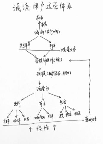好多人觉得在大厂工作的人都特别光鲜亮丽，听到策略、产品这些词都觉得很高大上，其实