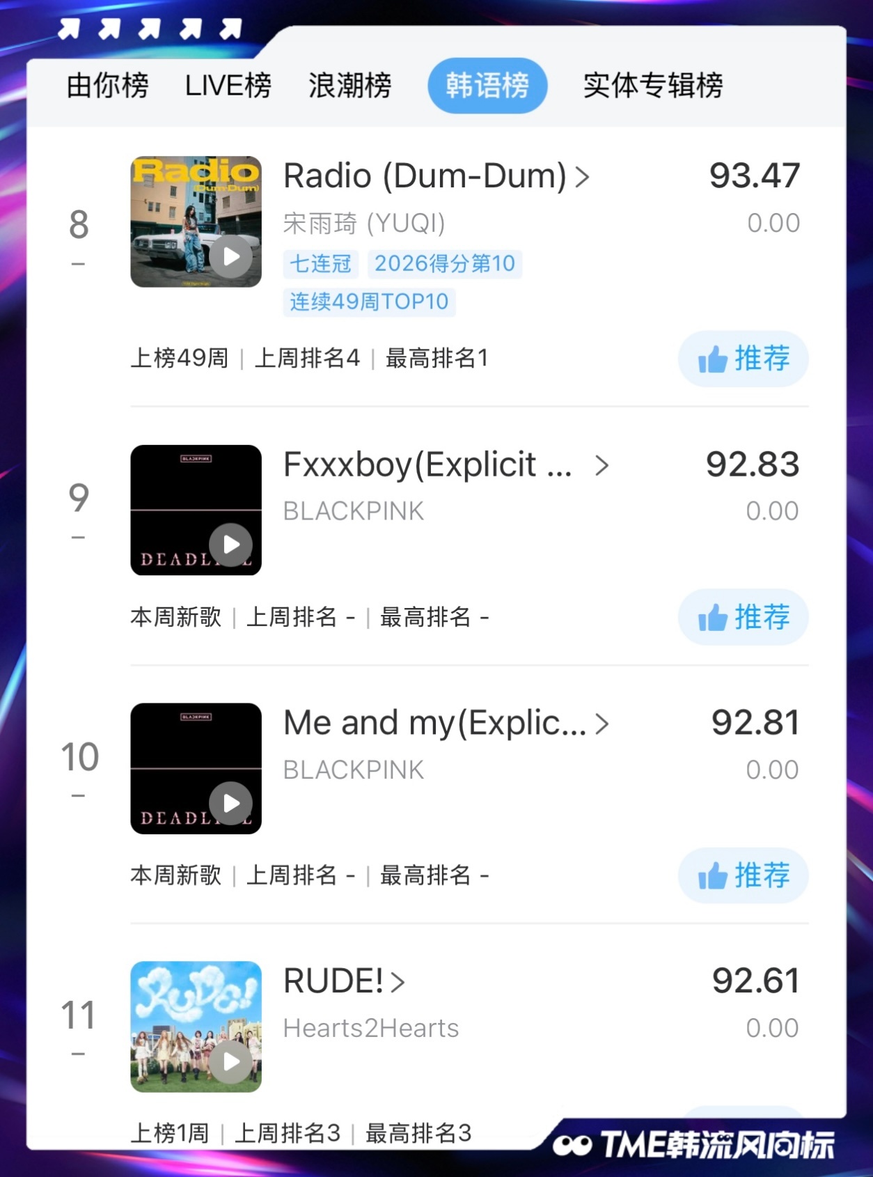 🔥QQ音乐韩语榜2026年第8期战况如下🔥👉张员瑛《8》登顶榜单，BLAC