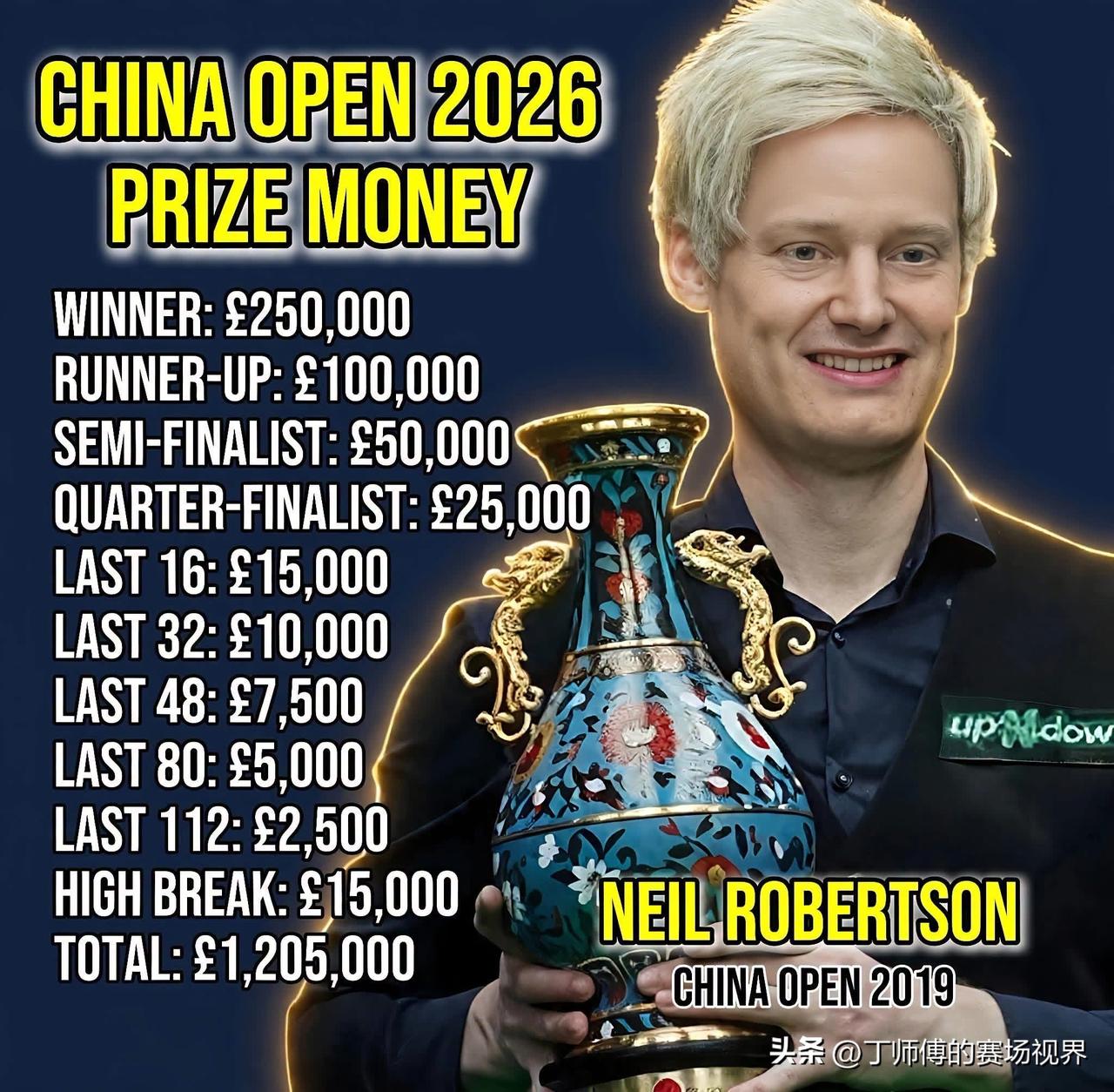 斯诺克中国公开赛历届冠军：
2015年 • 马克·塞尔比 🏴󠁧󠁢󠁥󠁮?