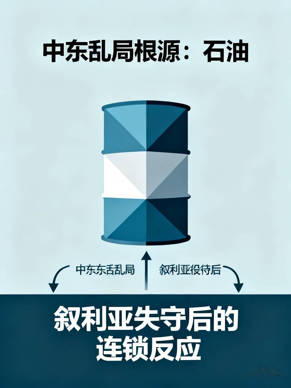 艾跃进早年战略判断：中东乱局根源是石油，叙利亚若失守，下一个便是伊朗
南开大学艾