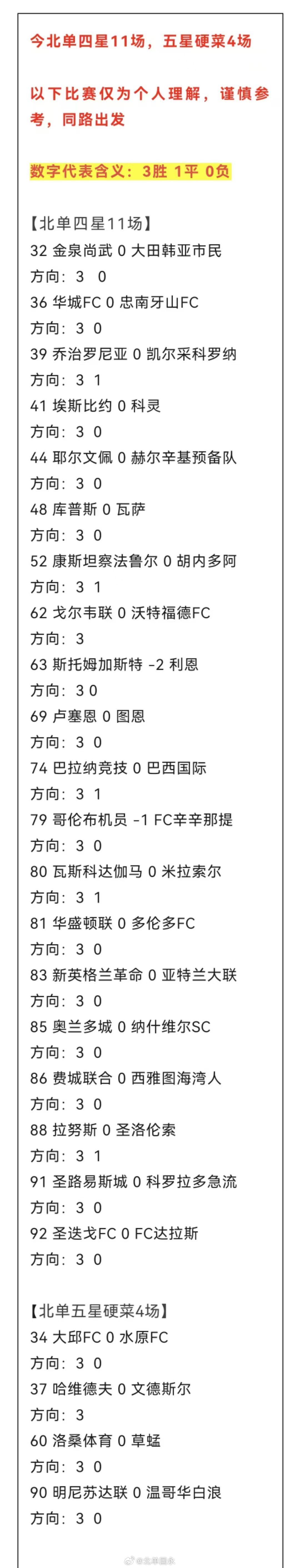 北京单场 北单7月25日扫盘🔥 