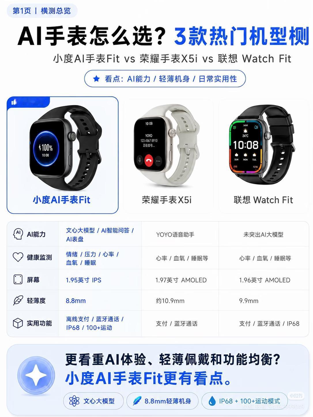 三款手表横测
  小度Fit 最近想换块智能手表，把小度AI手表Fit、荣耀手表