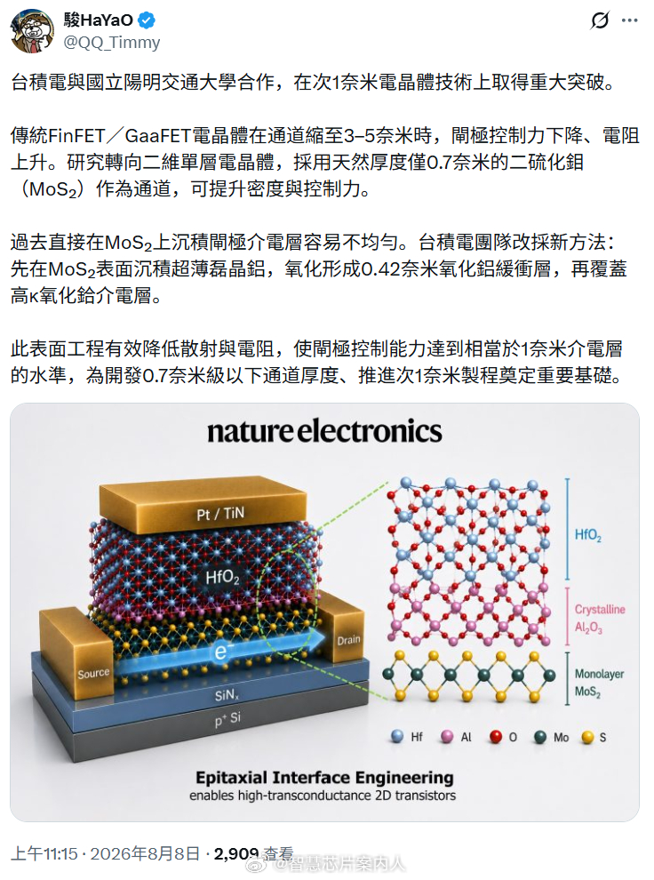 台积电与阳明交通大学合作在1nm电晶体技术上突破。先在二硫化钼（MoS₂）表面沉