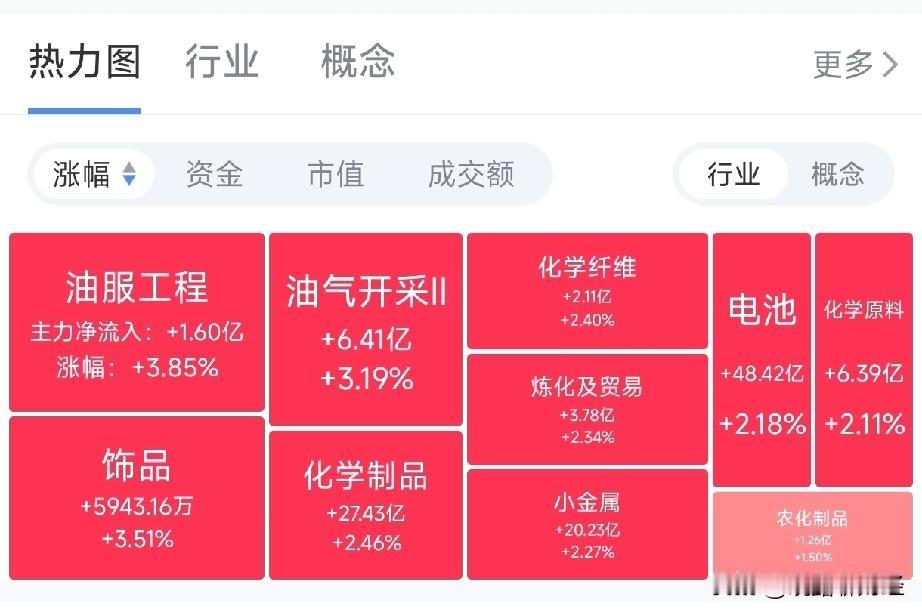 周一A股高开别冲动！机构已调仓，紧盯这两条线！
都盼着周一开盘大涨？先别急！一个