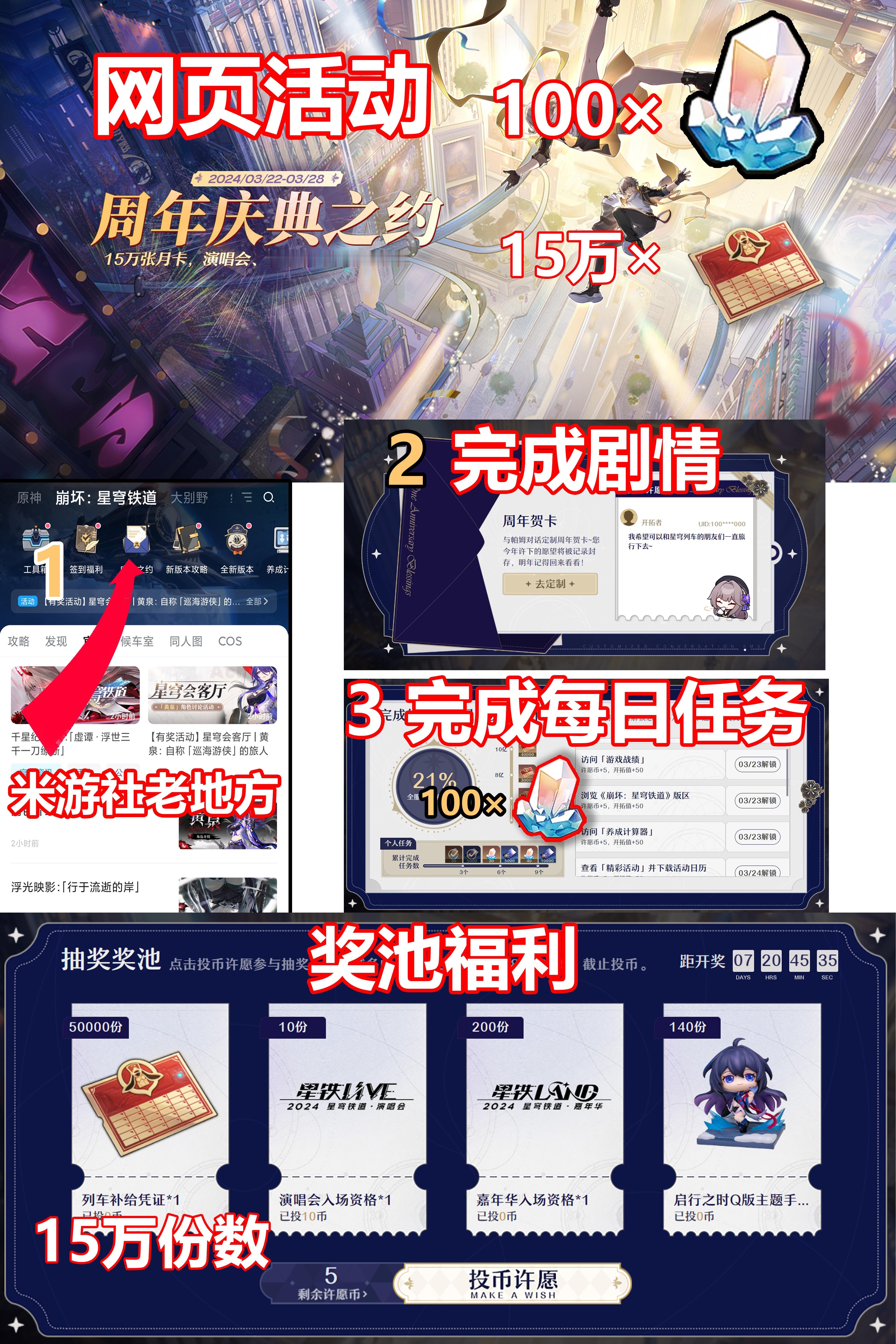 #星穹铁道2.0##星穹铁道攻略# 📢「周年庆典之约」网页活动100星琼奖励➕
