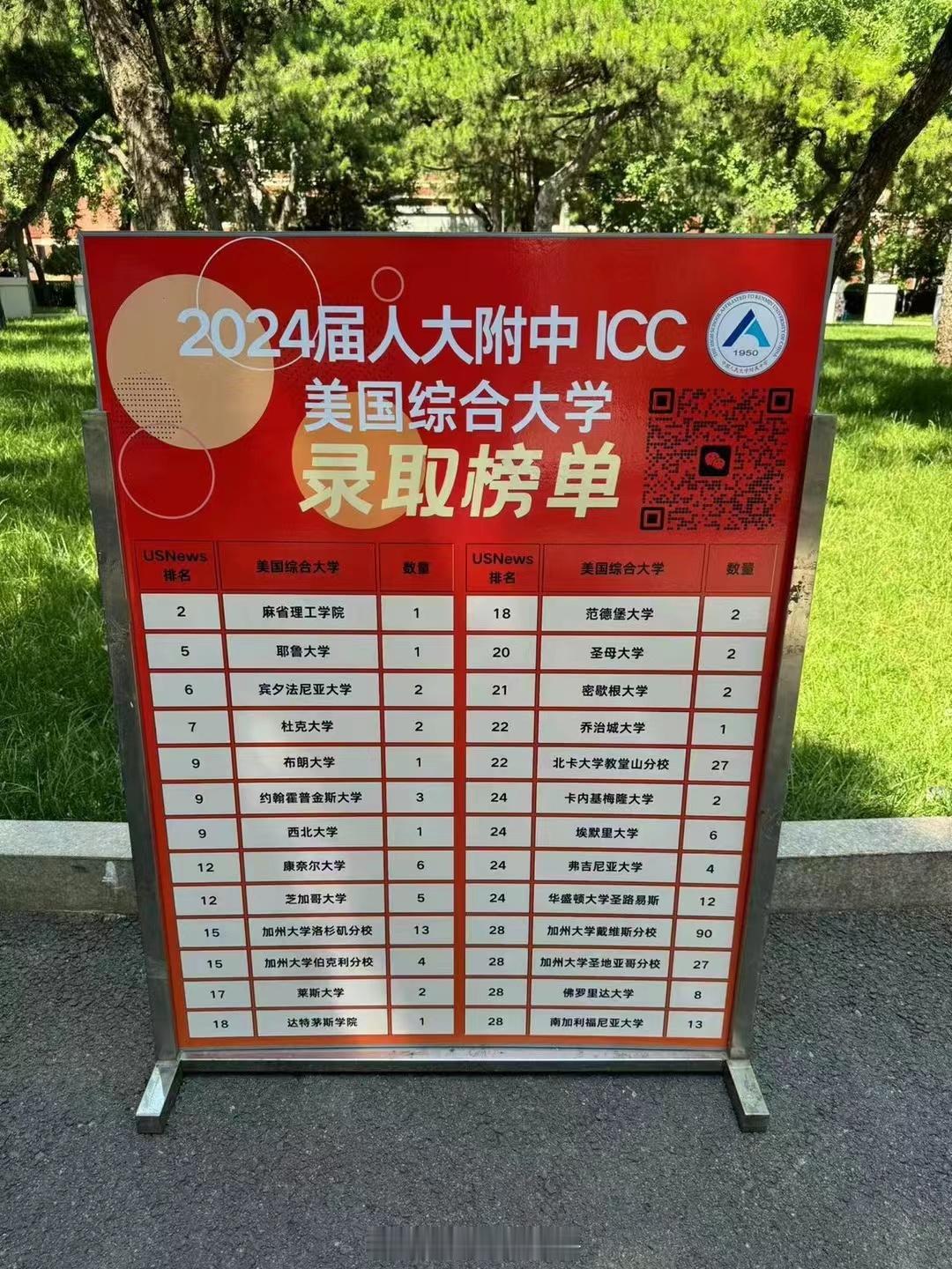 北京不卷高考赛道的牛蛙都去哪儿了 ​​​