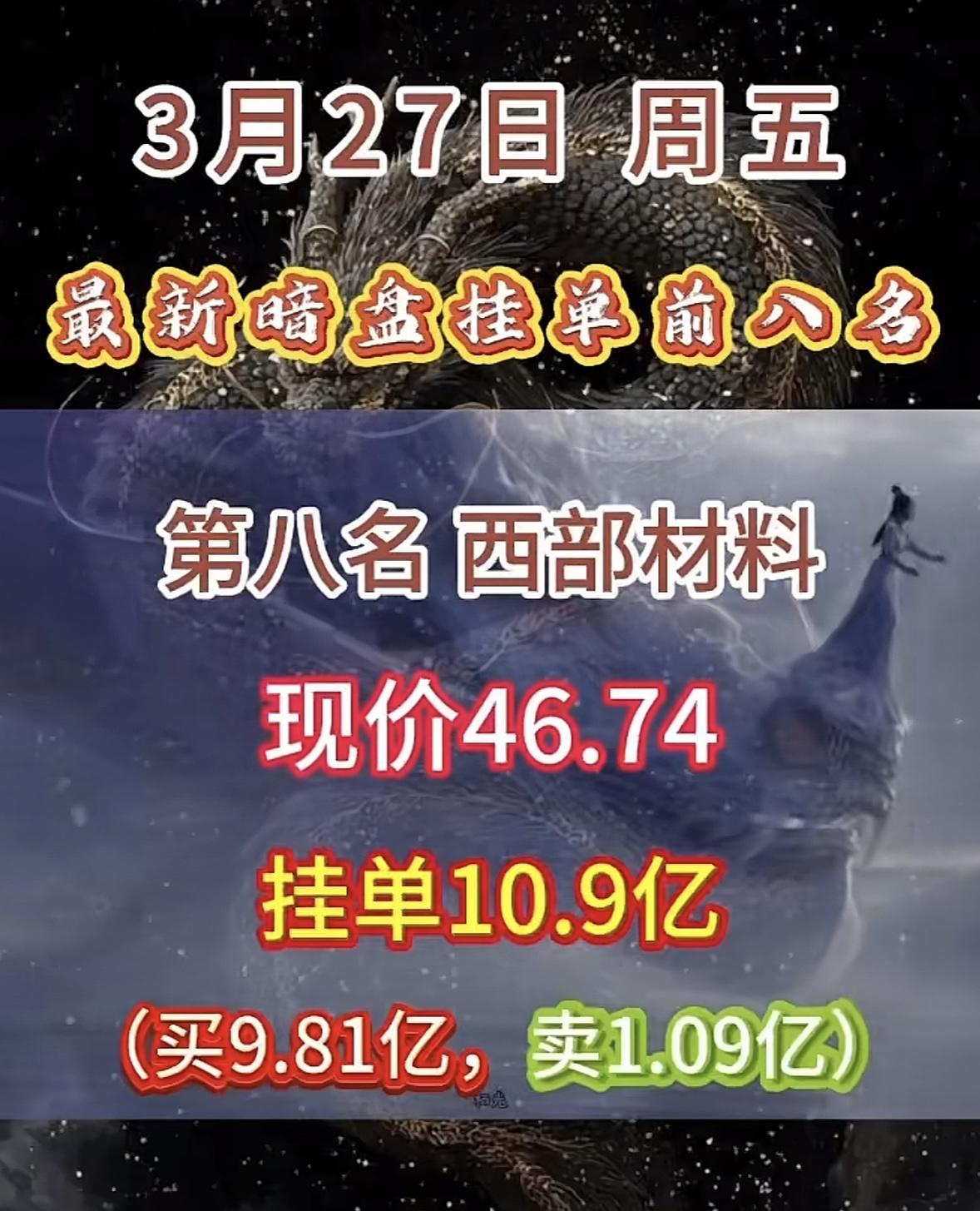 3月27日周五暗盘隔夜挂单排行榜揭晓

神剑股份这情况有点意思啊！最新暗盘挂单它