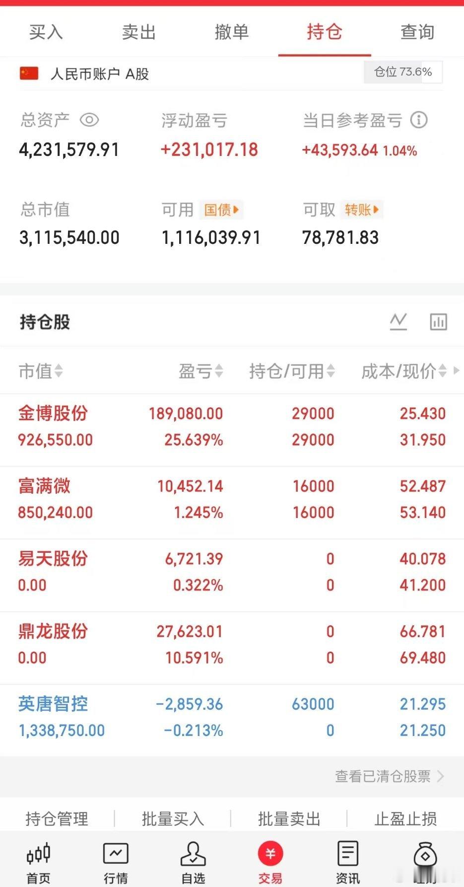 万亿市值巨头涨停阿里港股大涨近8%A股放量1222亿调整A股 150w本金，目标