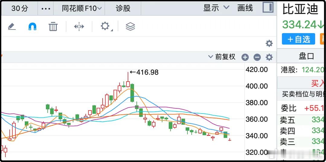 比亚迪 叫停“价格战”，5月底执行的一口价政策已经被取消。过去一个月国内车圈堪称