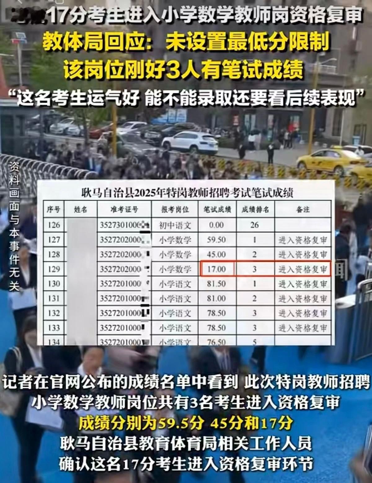 笔试17分进复审教师招聘何以服众让大猩猩🦍在考卷上乱涂乱画说不定都比17分高…