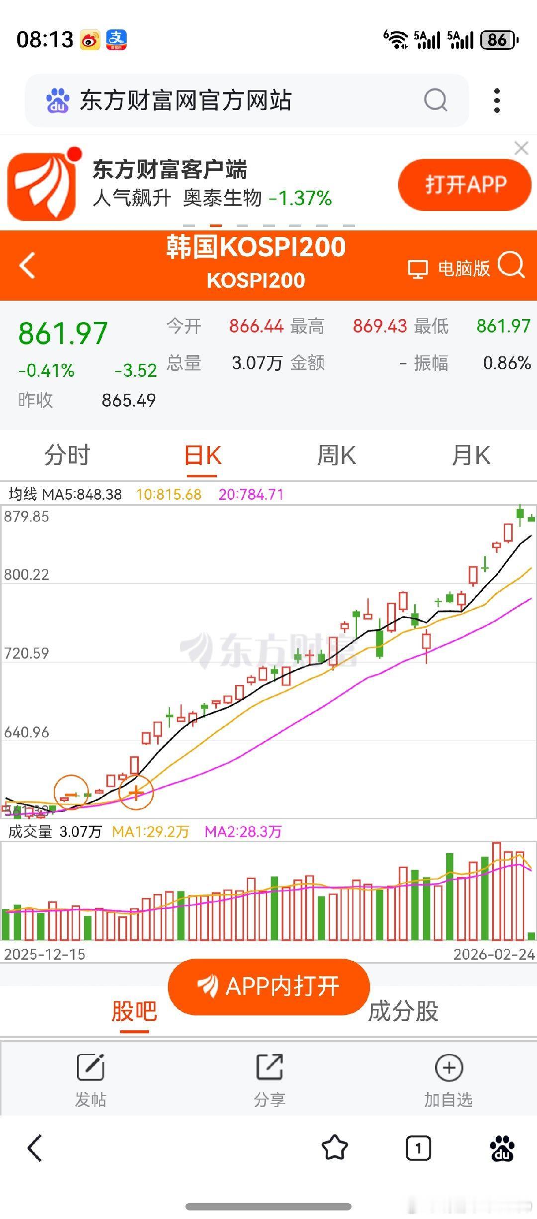 日韩股市开盘，并没有出现明显下跌。但愿他们能保持住，等下再看看吧。A股向来有个性
