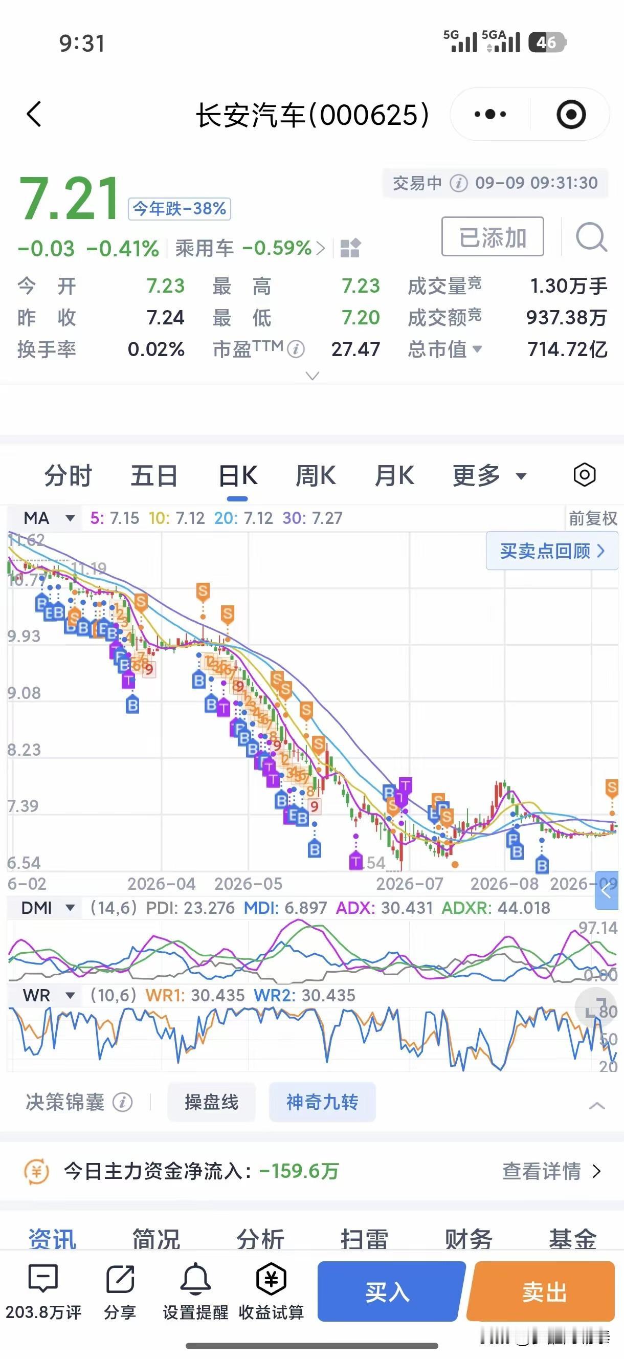 “自从买了长安汽车，几乎每天打开账户都是一片绿色。上涨从来轮不到，下跌次次不落，