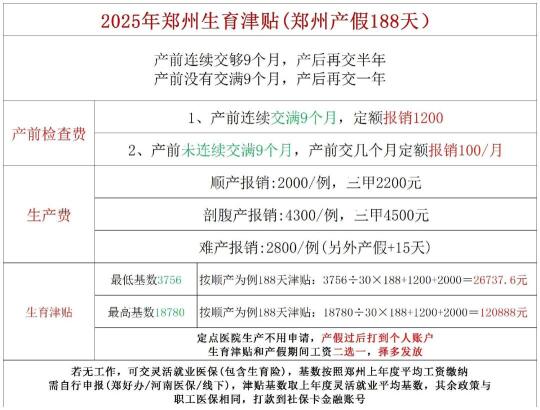 2025年郑州生育津贴(郑州产假188天)2025年郑州生育津贴(郑州...