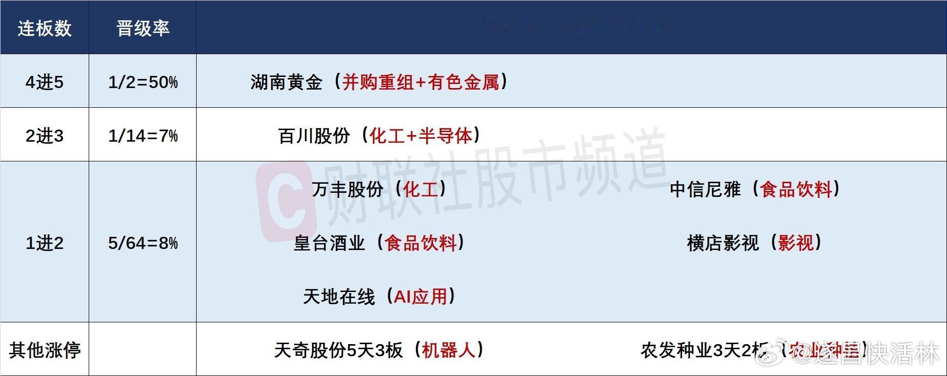a股大盘 【焦点复盘】沪指深V回升4100点失而复得，AI软硬件同步回暖，农业板