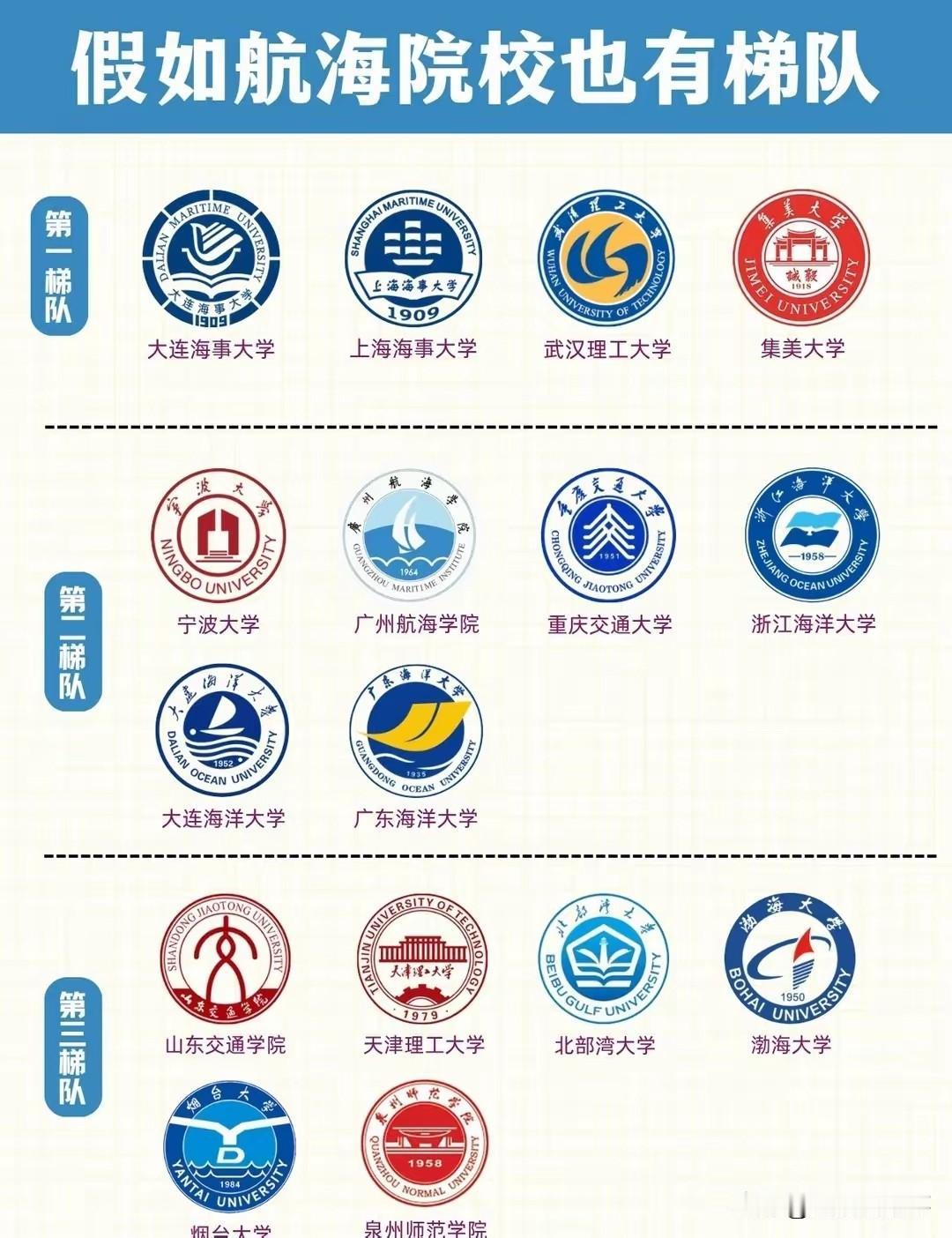 万万没想到，锦州的渤海大学在航海领域还有一席之地，每个大学都有自己擅长的领域，所