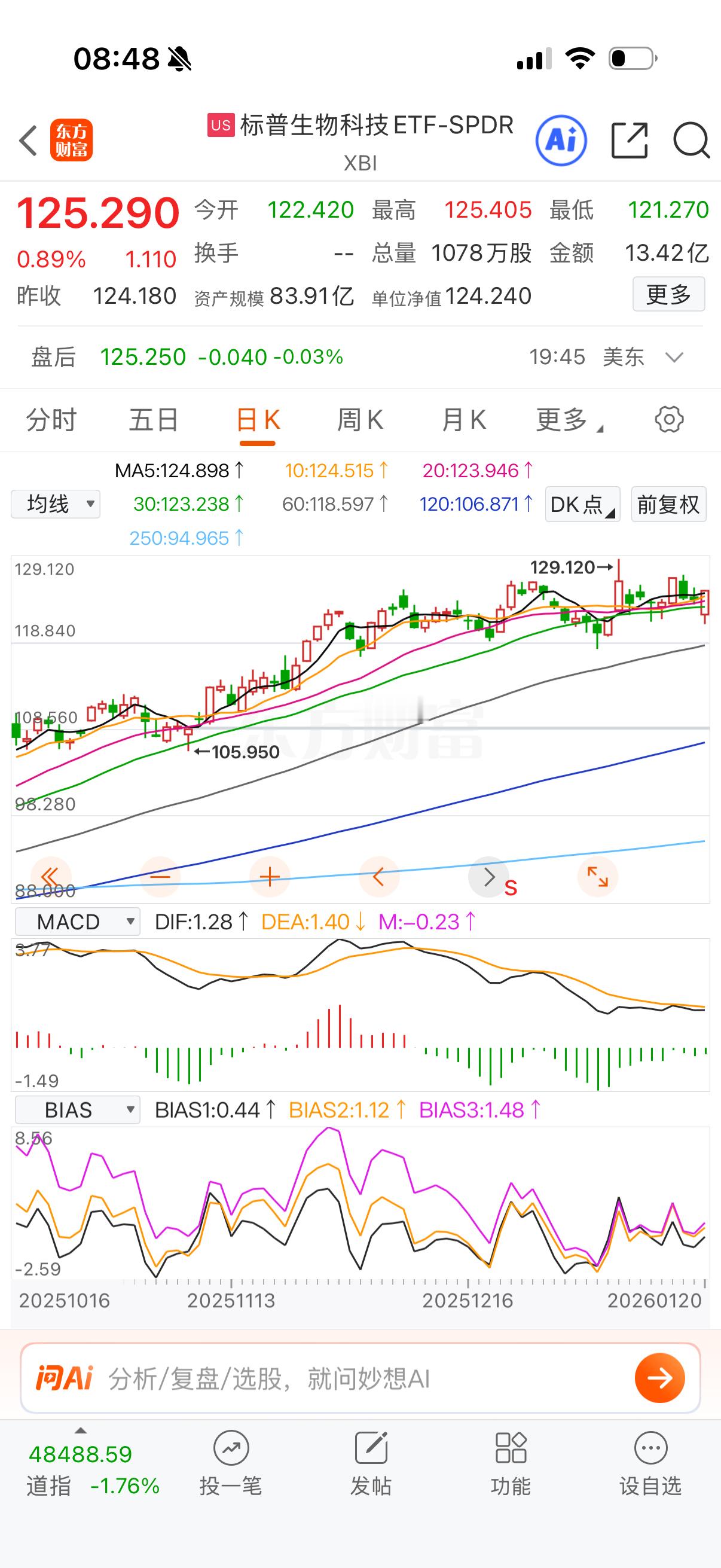 生物科技一直是横盘震荡格局，短期没有操作价值。实际上我上次叫出来后也就没有什么持