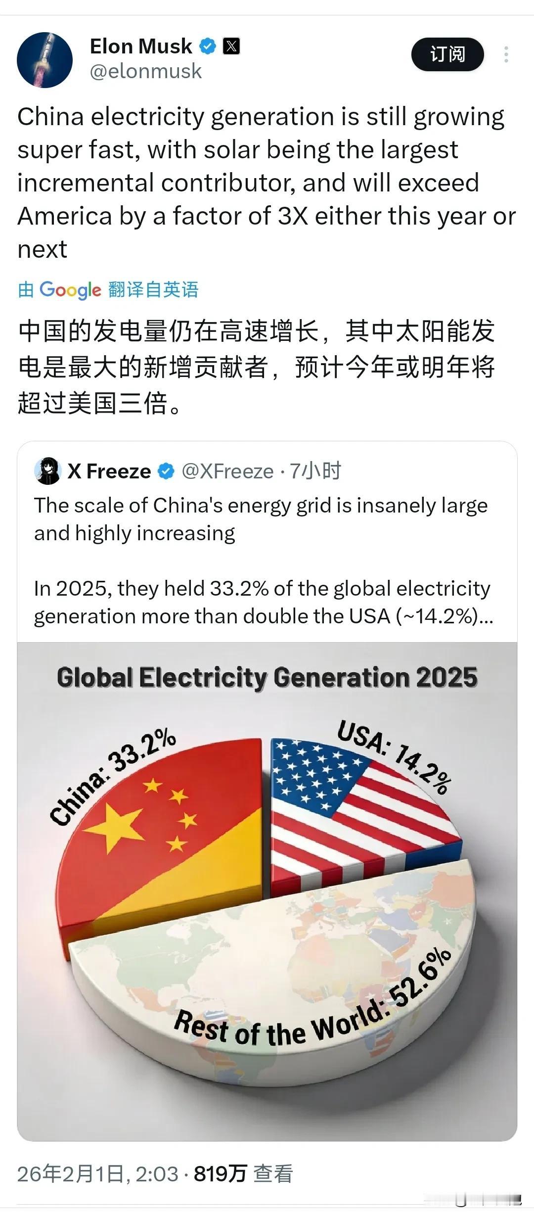 电力才是王道!埃隆·马斯克在2月1日在社交媒体上表示：“中国的发电量仍在高速增长