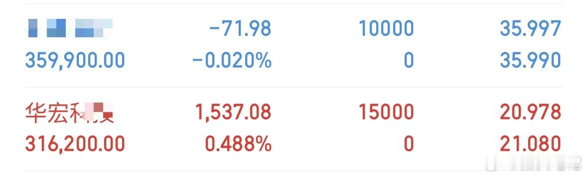 下一个圣阳gf！尾盘新增两个布局！ 