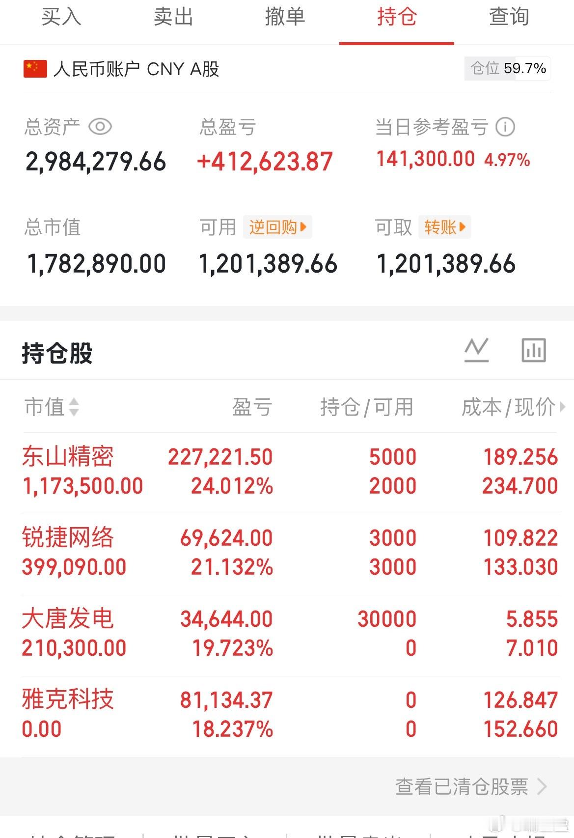 大唐减了昨天的仓位，加了一点东山。锐捷成功上板！仅供参考！ 