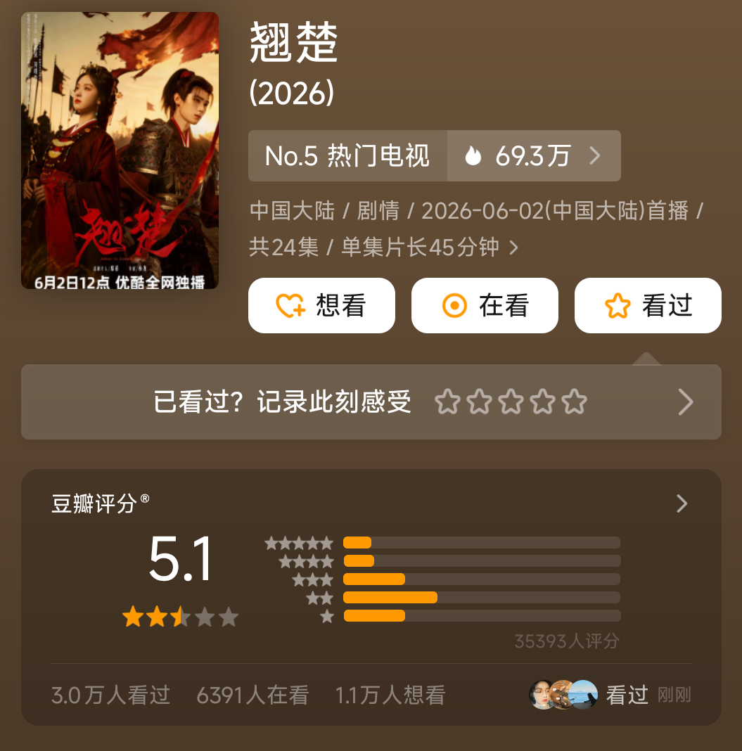 陈都灵 周翊然《翘楚》豆瓣开分5.1  🤔 