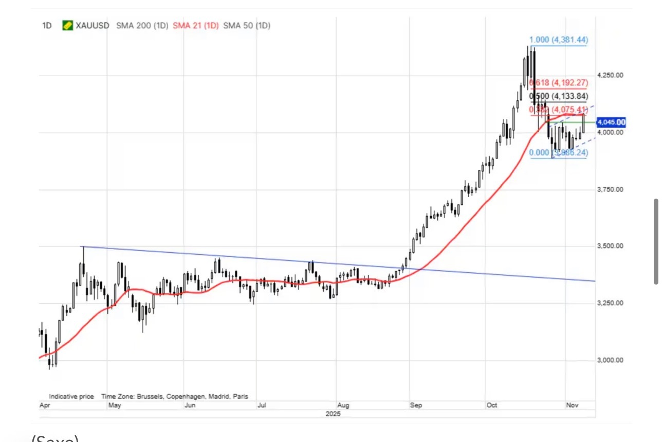 周二黄金价格上涨，投资者在等待政府关门结束后即将发布的大量经济数据，并为可能出现