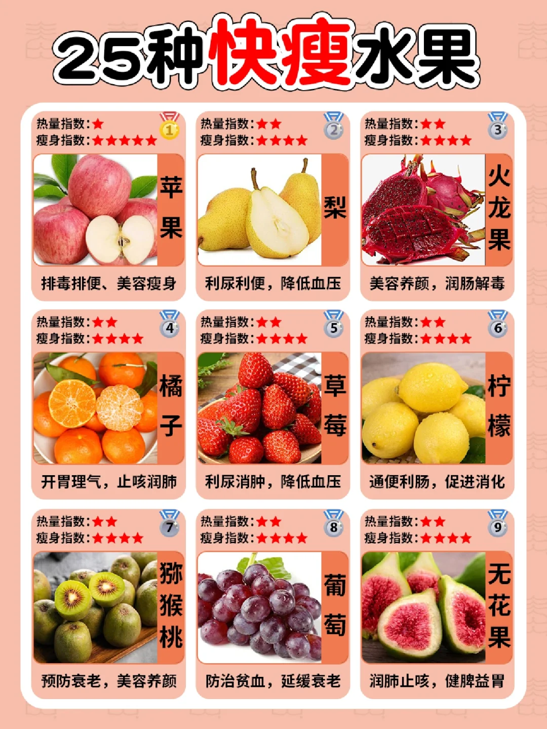 2⃣5⃣种快瘦水果✅减脂期的宝子们收藏起来