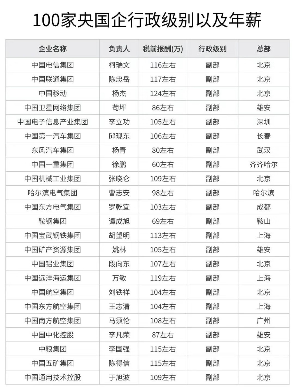 国企干部一个月工资能多少钱？能分割近亿的财产说没贪腐鬼都不信离婚变成公诉案件，也