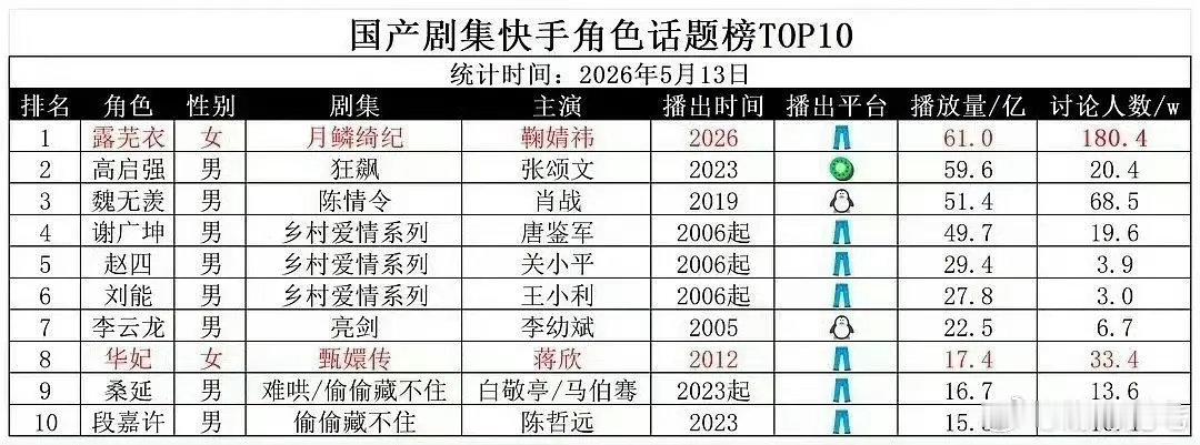 电视剧发展这么多年还是以前的剧更出圈 