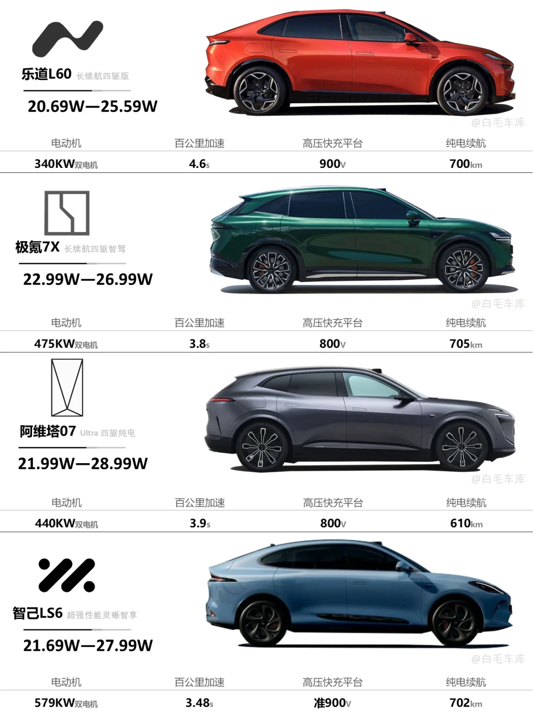 ✅9月份上市了四款纯电SUV都要整特斯拉？🚘