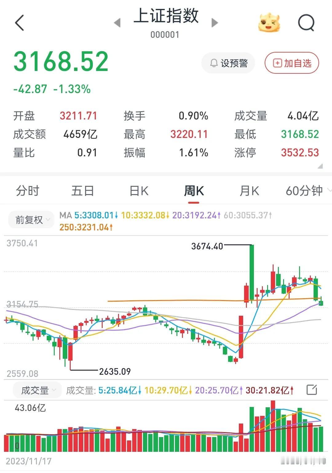 春节前股市多事之秋，关注以下护盘、红利防御类品种
        春节前股市面临