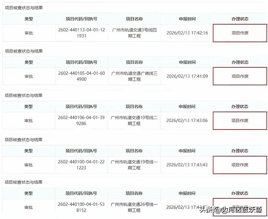 广州地铁四期规划最近有大动静啦！原本已赋码的五条新线，突然变成“项目作废”，这可